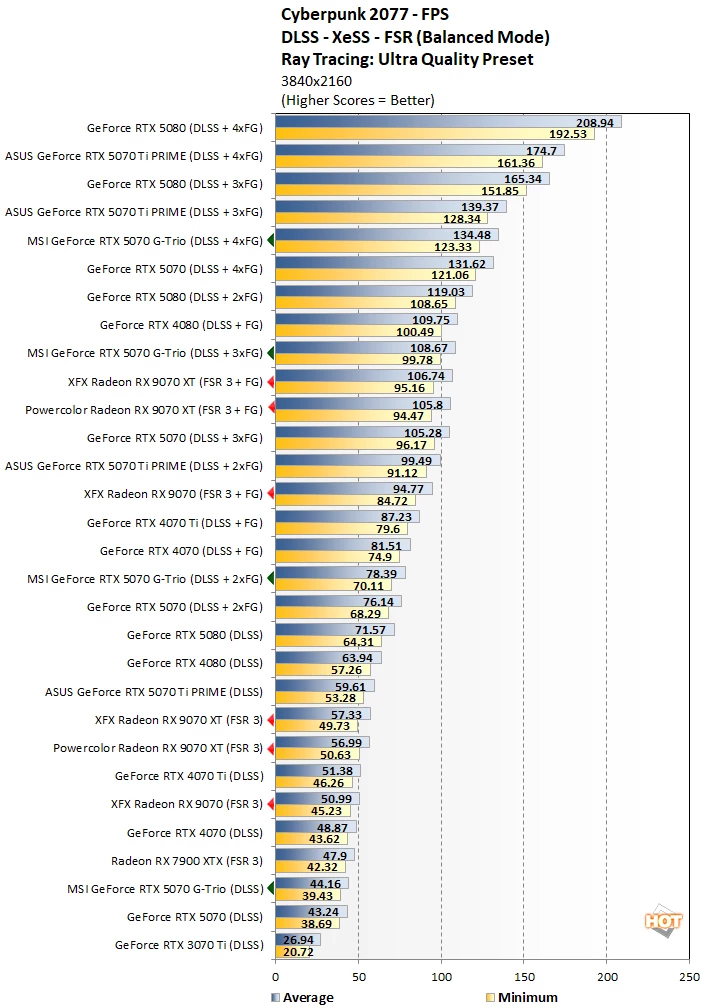 cp 3 라데온 9070 대 rtx 5070 퍼펙트