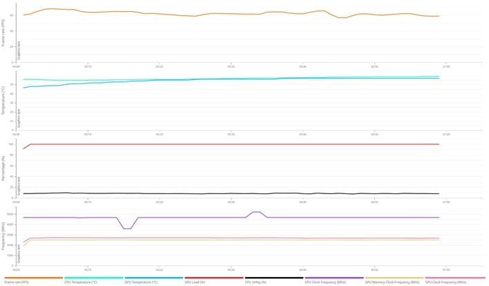 speedway data 9070 xt