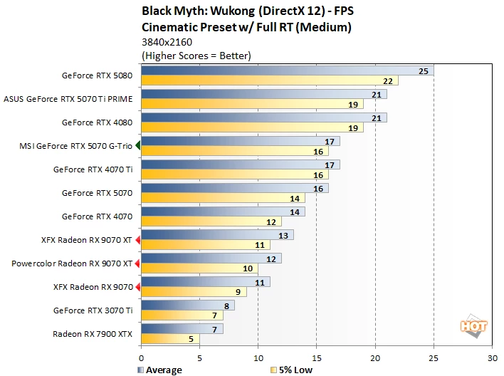 bmw 2 라데온 9070 vs rtx 5070 퍼프
