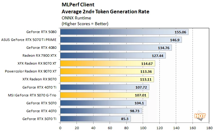 mlperf 1 라데온 9070 대 rtx 5070 퍼프