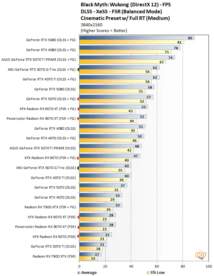 bmw 3 라데온 9070 vs rtx 5070 퍼프