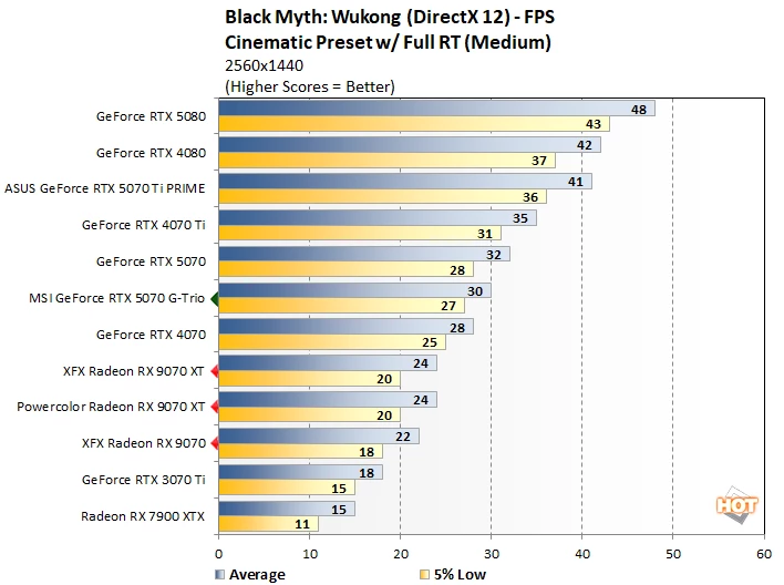 bmw 1 라데온 9070 vs rtx 5070 퍼프