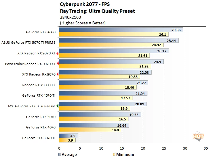 cp 2 라데온 9070 대 rtx 5070 퍼펙트