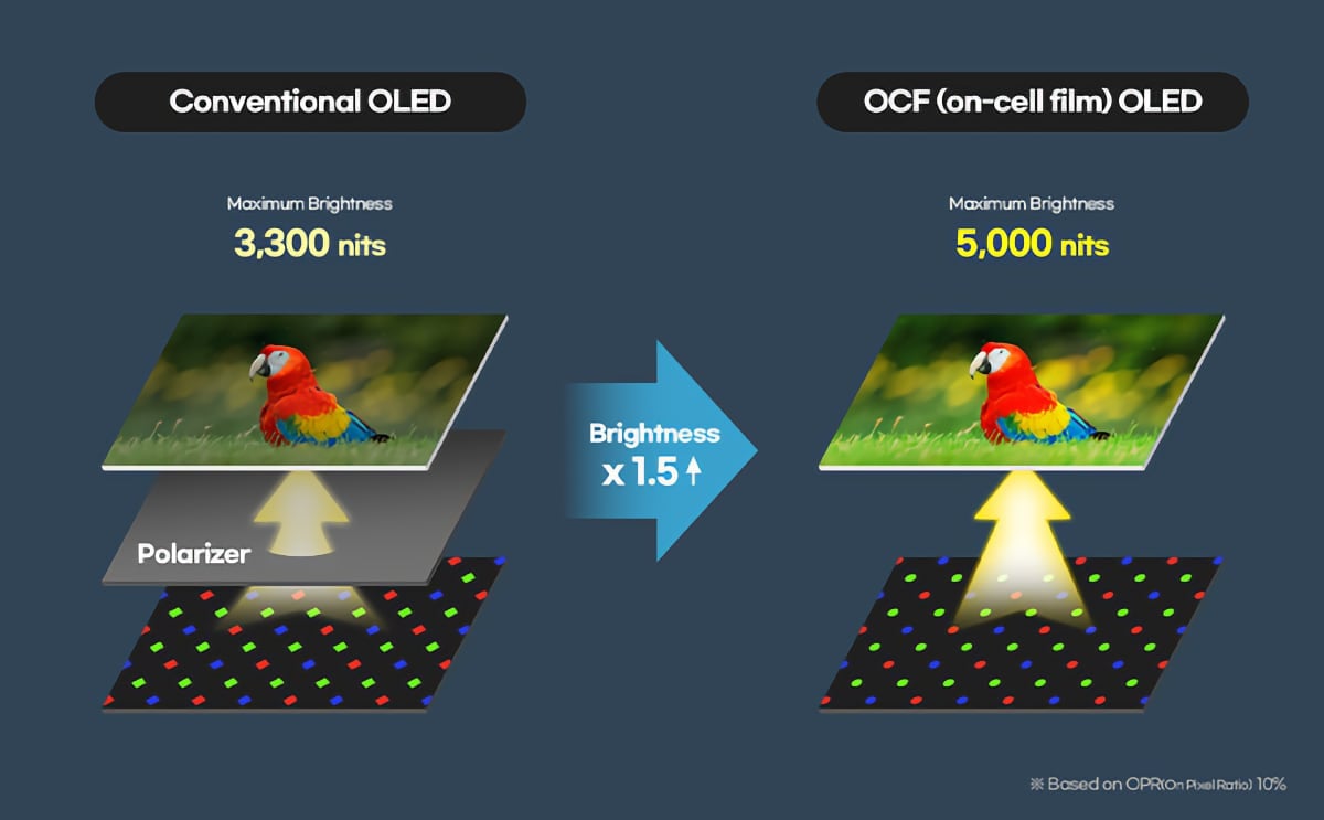 OLED 5000니트