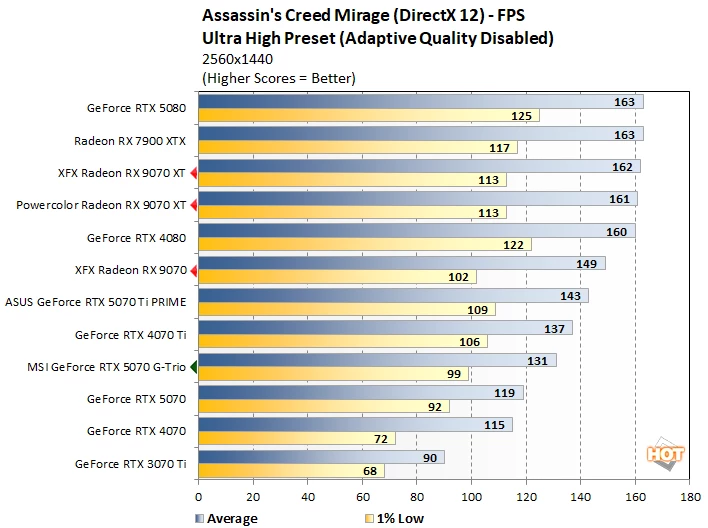 ac 1 라데온 9070 대 rtx 5070 퍼펙트
