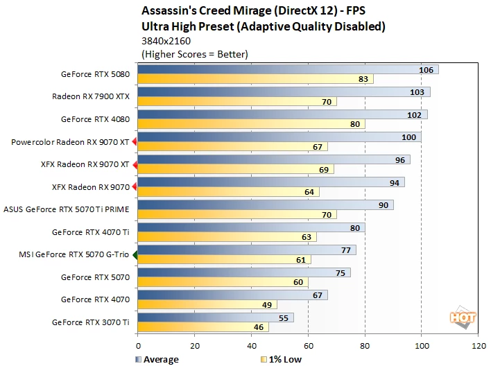 ac 2 라데온 9070 대 rtx 5070 퍼펙트