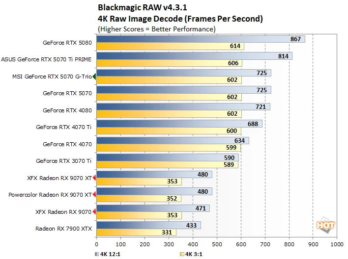 bm 2 라데온 9070 대 rtx 5070 퍼펙트
