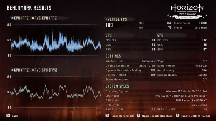 hzd data 9070 xt