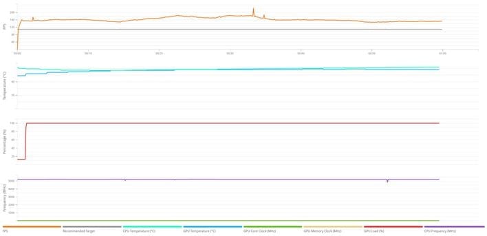 vr data 9070 xt