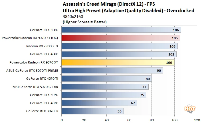oc 2 radeon 9070 vs rtx 5070 perf