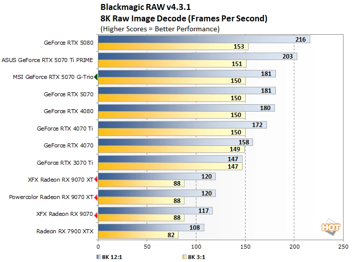 bm 1 라데온 9070 대 rtx 5070 퍼펙트