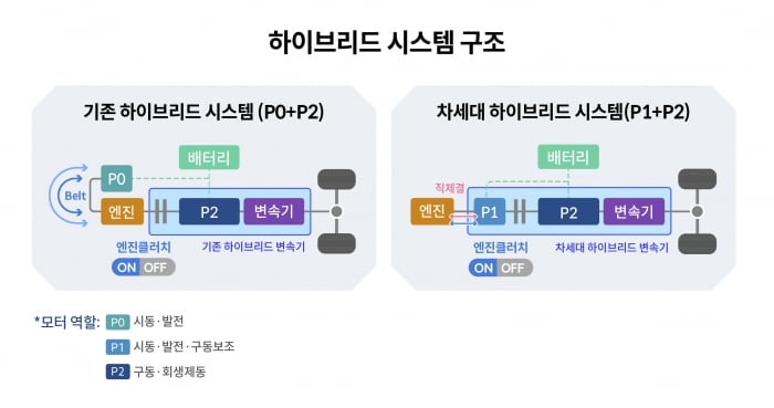 사진=현대차그룹 제공