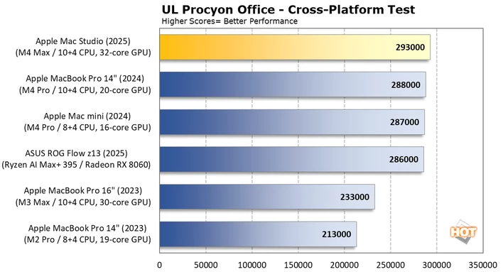 차트 ul 프로시온 오피스 1 맥 스튜디오 2025