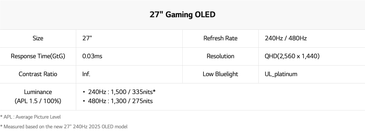 2025 OLED 모니터