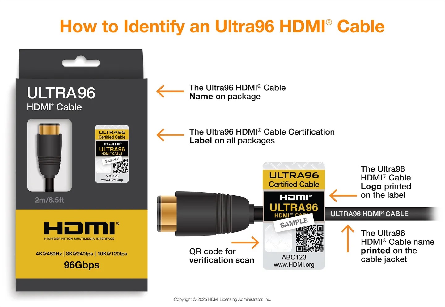 Ultra96 HDMI 케이블을 식별하는 방법