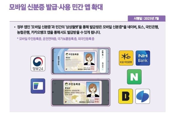 '모바일 신분증' 민간앱 확대[출처: 2025년 하반기부터 이렇게 달라집니다]