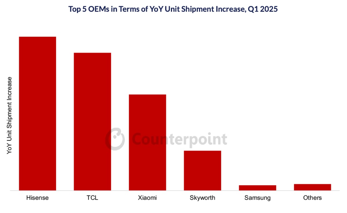 프리미엄 TV, 2025년 출시 예정