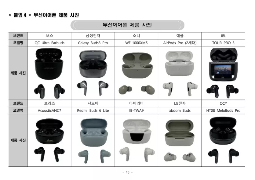 한국소비자원에서 게시한 무선이어폰 10종 제품 사진입니다.