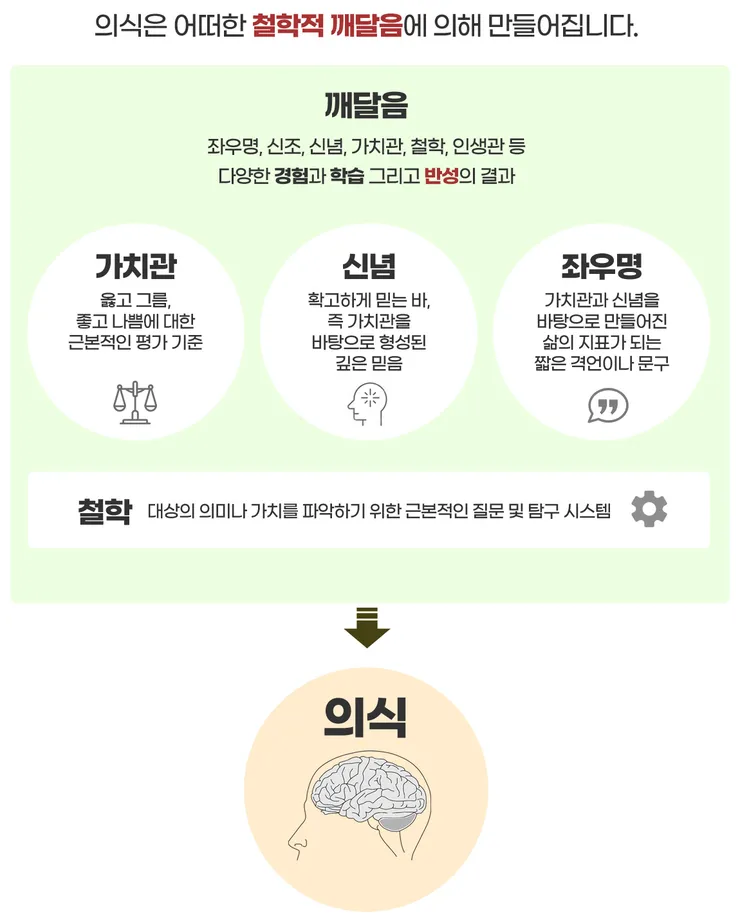 의식4가지요소.jpg