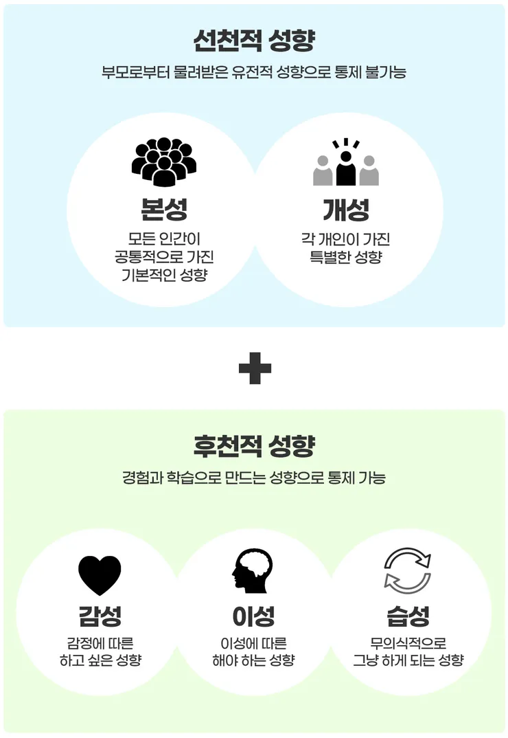 성향5가지요소.jpg