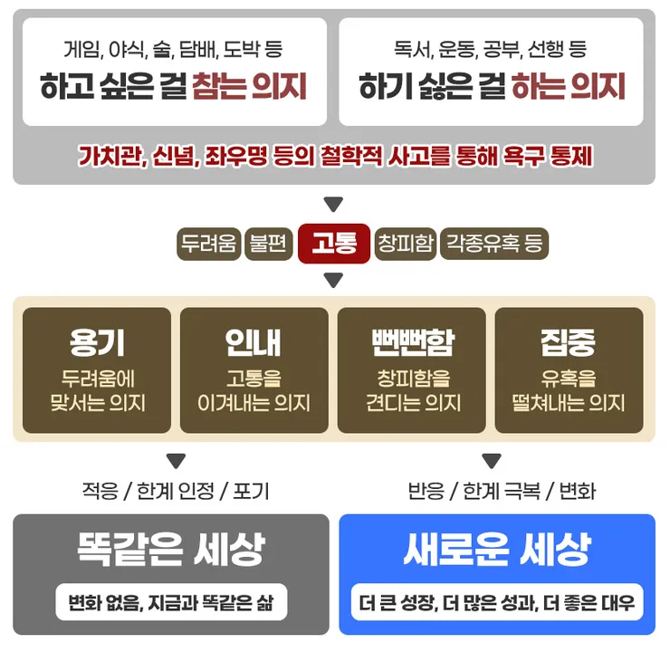의식의지의종류.jpg