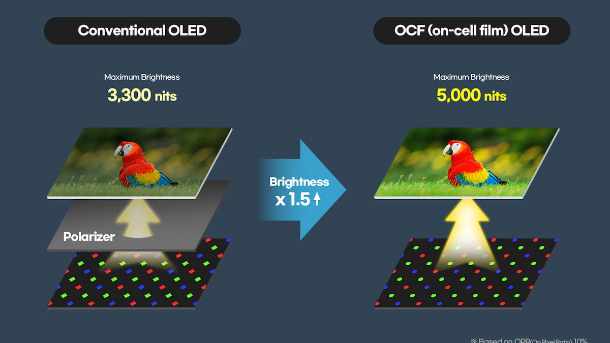 LG와 삼성은 이미 소비량을 50% 낮추어 2026년형 OLED TV 출시를 위한 토대를 마련하고 있습니다.