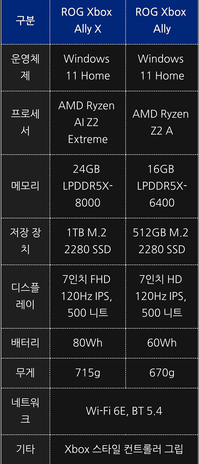 ASUS XBOX ROG ALLY X 뽐뿌옵니다.