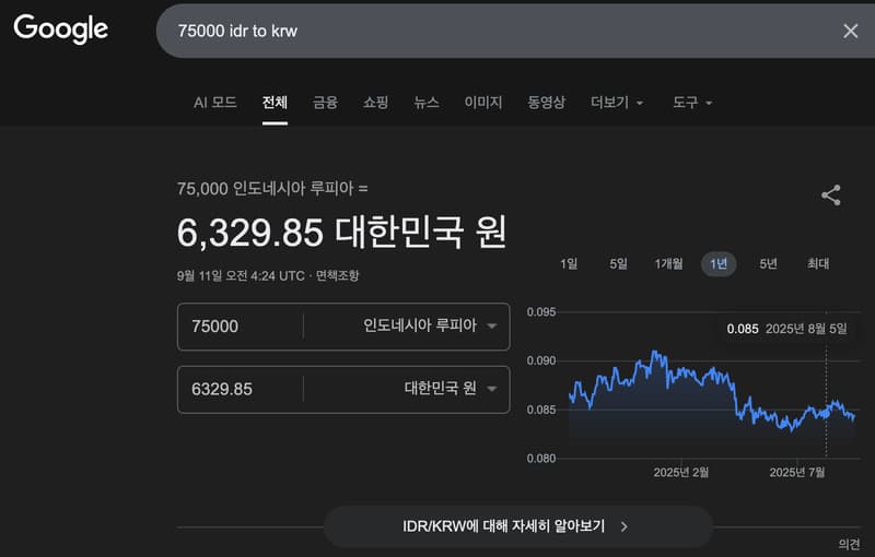 인도네시아 75,000루피아를 한국 원화로 계산했을 때 화면입니다.
