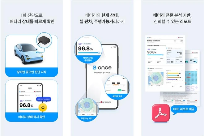 LG에너지솔루션의 비원스 서비스 소개 이미지입니다.