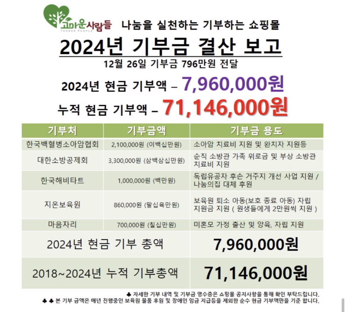 월급 넣어주자마자 막 지르는 마누라11