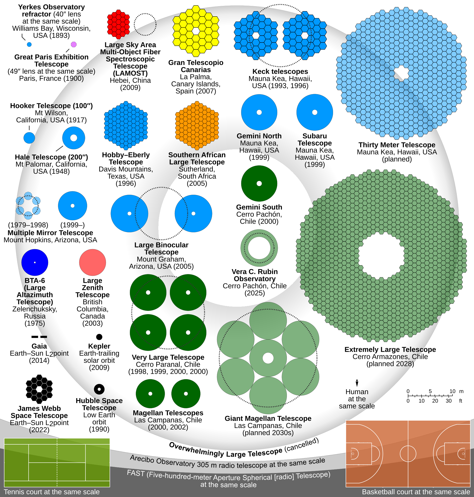 Comparison_optical_telescope_primary_mirrors.svg (1).png