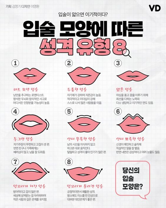 畵입술 모양으로 보는 성격유형.jpg
