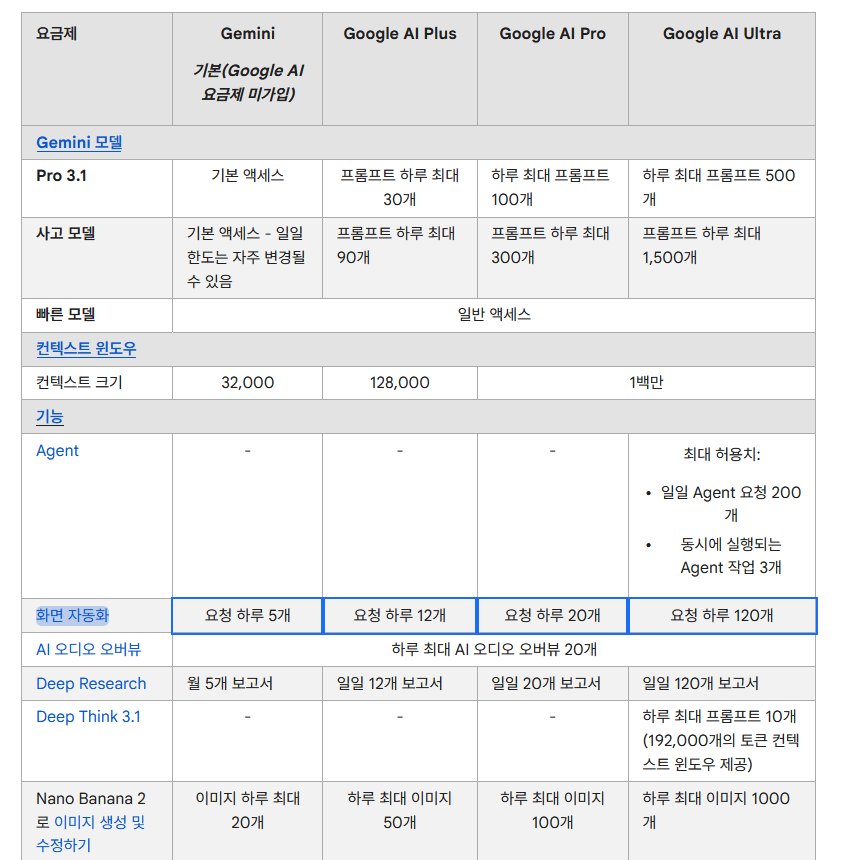 구글 AI 요금제별 사용 한도 표를 캡처한 이미지입니다.