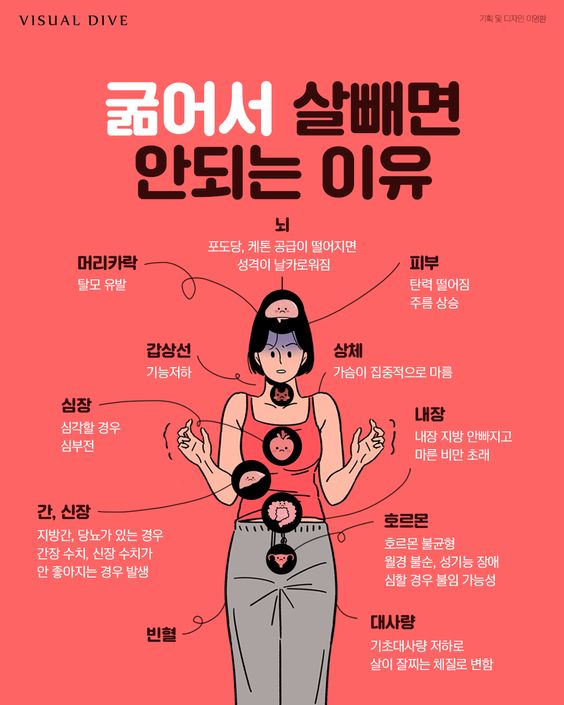 畵굶어서 살빼면 안되는 이유.jpg