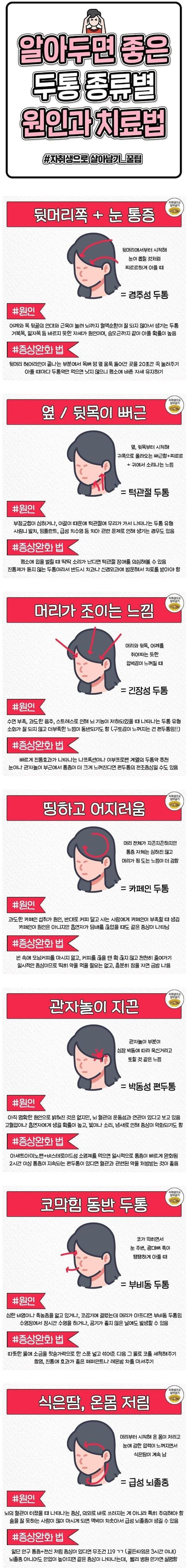 畵두통 종류.jpg