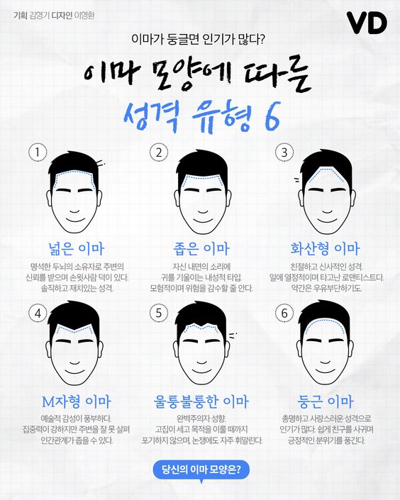 畵이마 모양 성격유형.jpg
