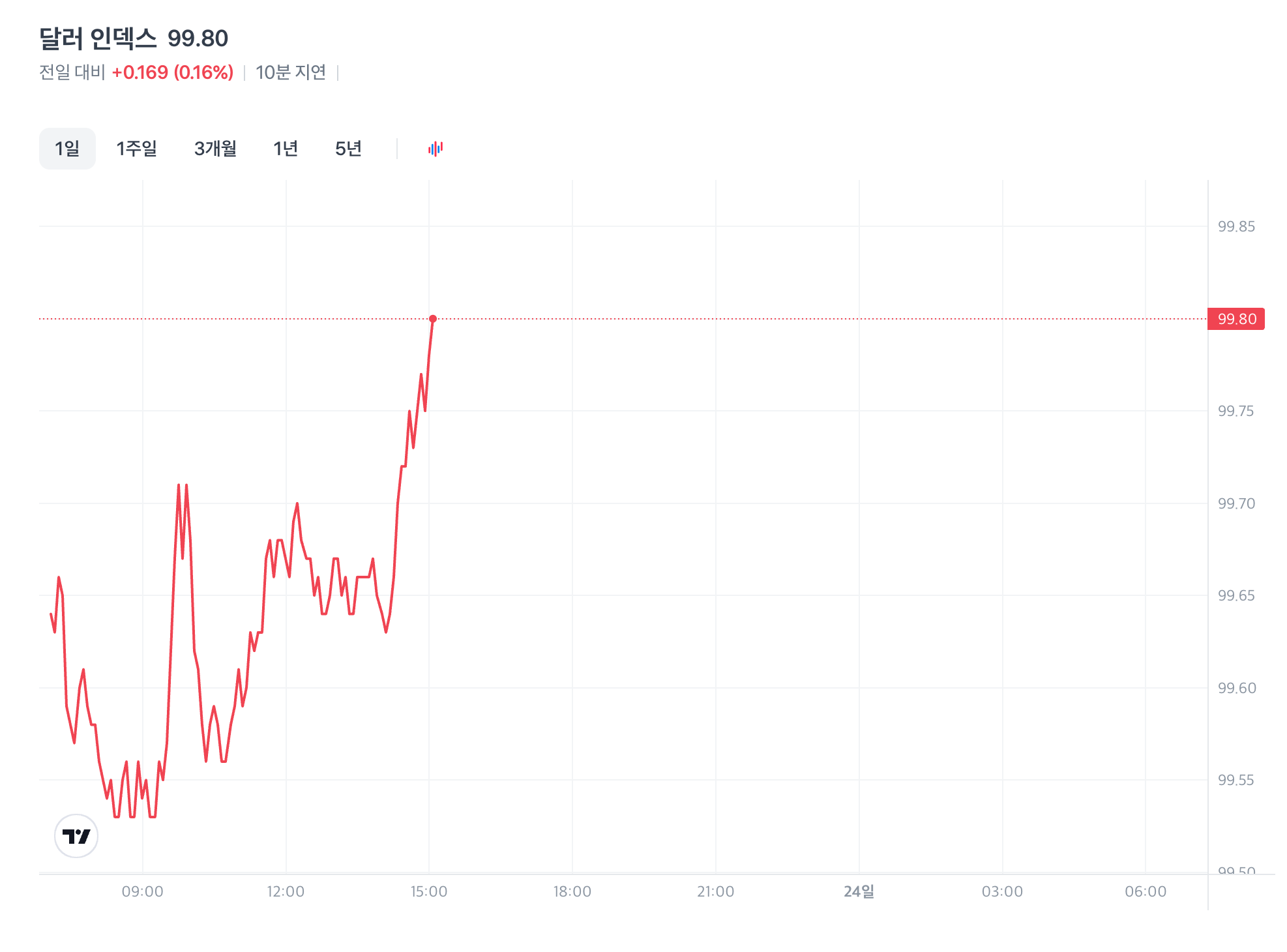 스크린샷 2026-03-23 오후 3.14.35.png