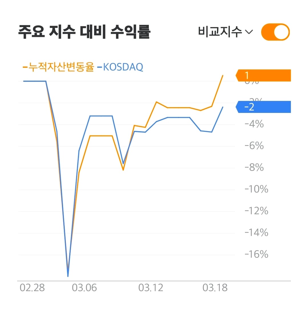 Screenshot_20260318_171405_M-STOCK.jpg
