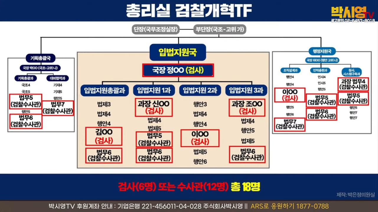 [LIVE] 검찰개혁 분수령 어디에서 막혀있나_ _ 최강욱 민정수석설이 왜 문제인가.. (ft.신용한, 이지은) 27-32 screenshot.png