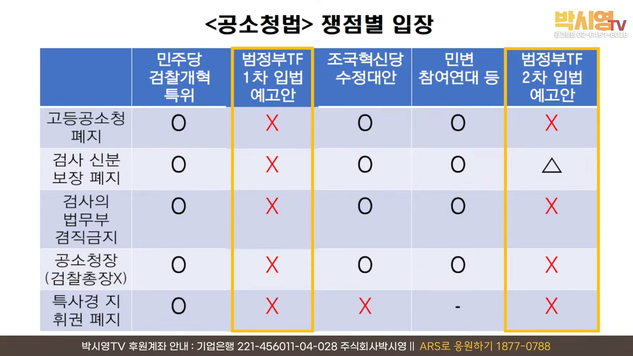 [LIVE] 검찰개혁 분수령 어디에서 막혀있나_ _ 최강욱 민정수석설이 왜 문제인가.. (ft.신용한, 이지은) 29-21 screenshot.png
