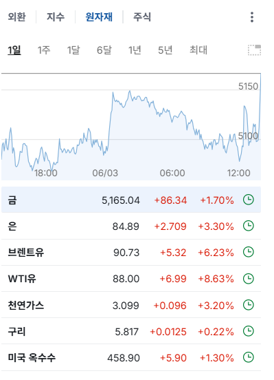 상황.png
