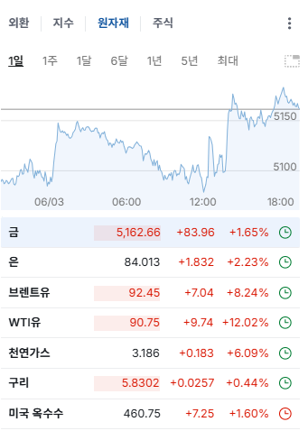 원자재.png