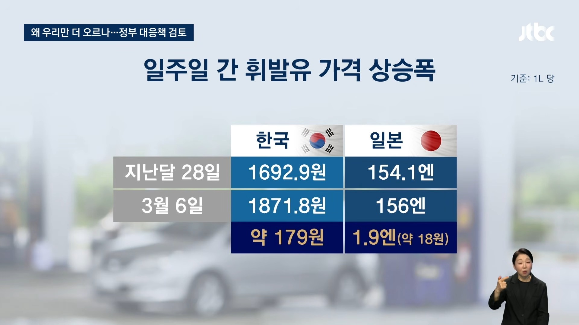 _휘발유가 없대요!_ 멘붕…시작된 '주유 전쟁' 왜 한국만_ #뉴스다 _ JTBC News 4-55 screenshot.jpg