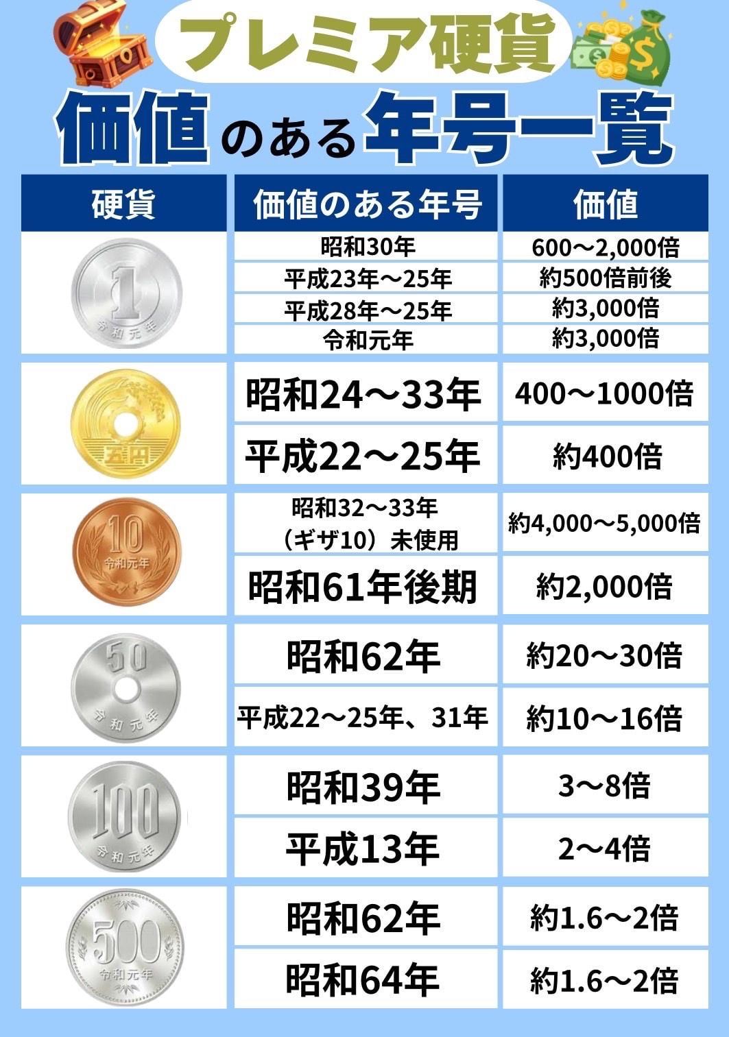 가치있는 동전일람.jpg