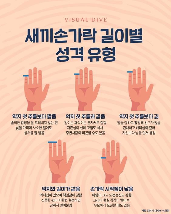 畵새끼 손가락 길이별 성격.jpg
