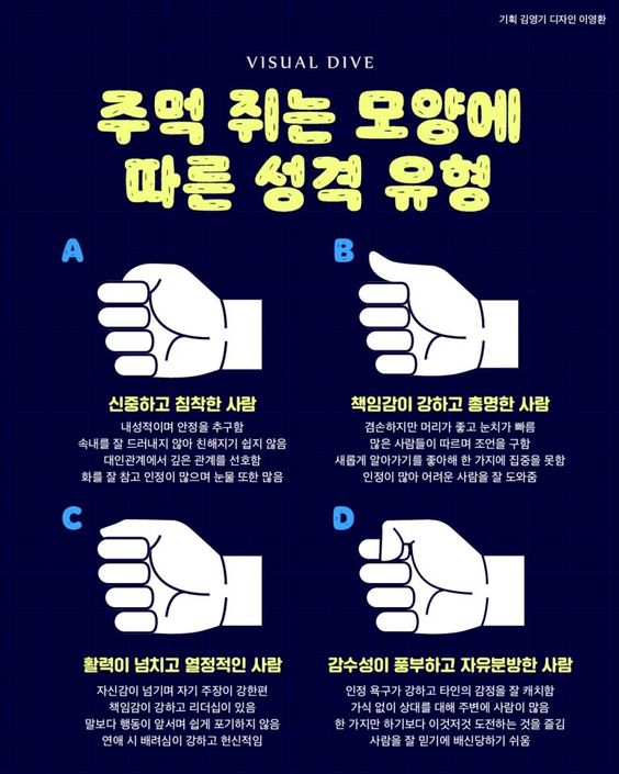畵주먹 쥐는 걸로 보는 성격.jpg