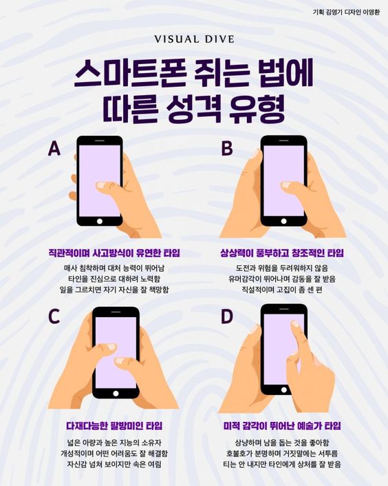 畵스마트폰 쥐는 법으로 보는 성격.jpg