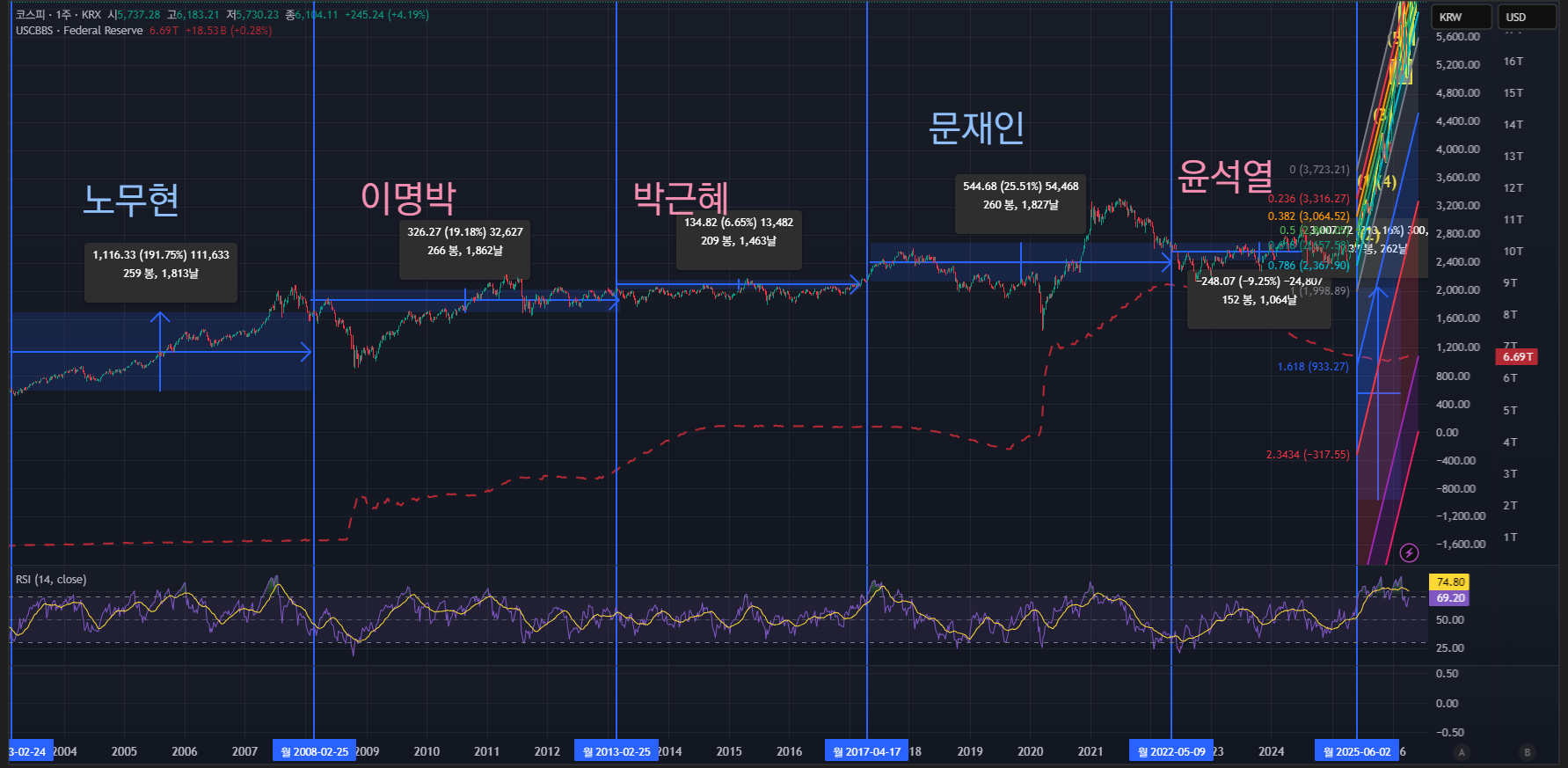 KOSPI_2026-04-15_15-13-15.png