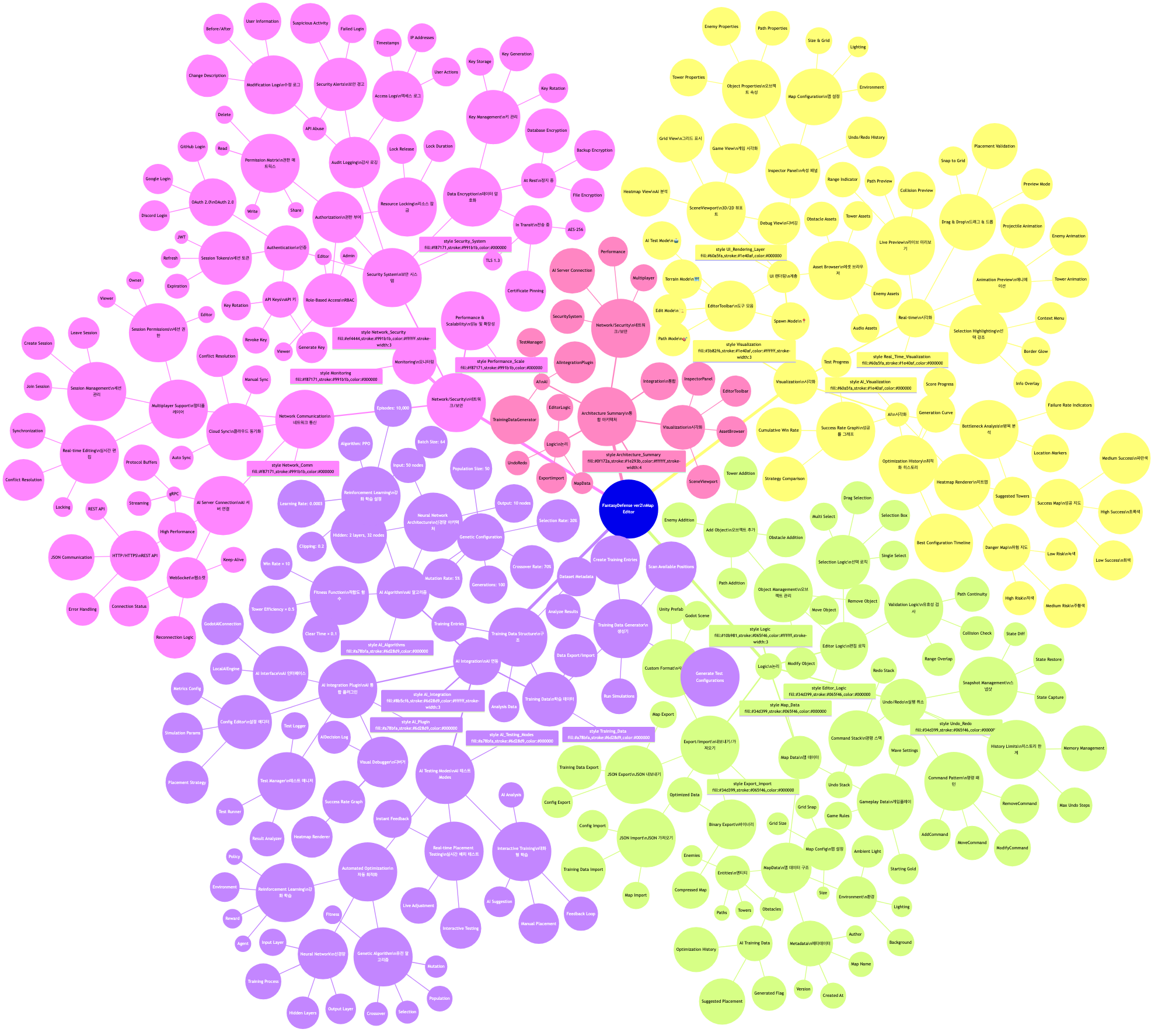 v1.0_통합마인드맵_전체구조.png