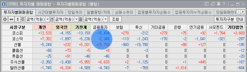 코스피하락원인1.jpg